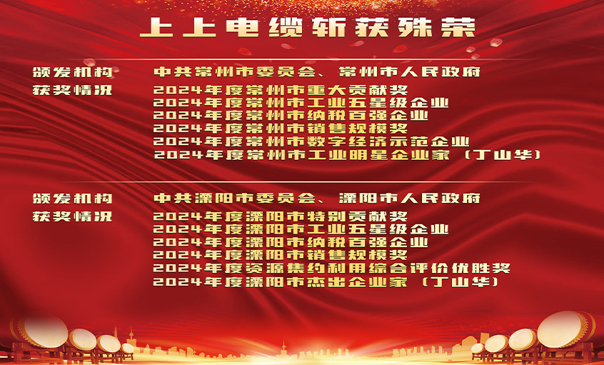 声誉表扬增锐气，，立异实干开新局——mg不朽情缘电缆连获殊荣