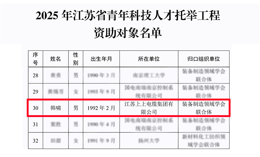 mg不朽情缘电缆员工入选2025年度江苏省青年人才托举工程
