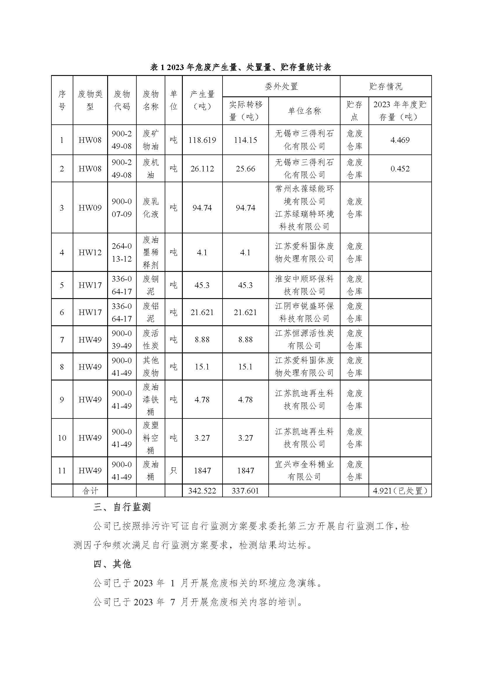 mg不朽情缘有限公司危险废物信息果真_页面_2.jpg